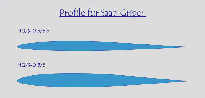HQ/S-Profile für Jetmodelle, e.g. "SAAB Gripen"